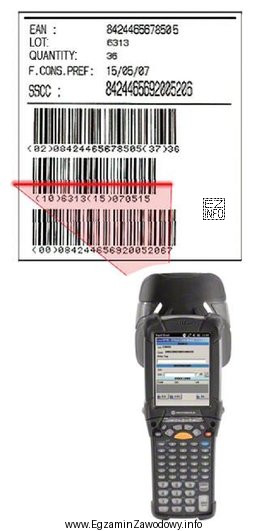 Rysunek przedstawia automatyczną identyfikację z wykorzystaniem technologii
