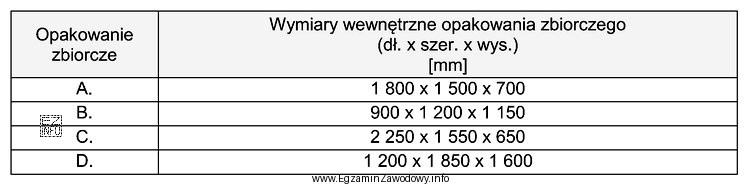 Które opakowanie zbiorcze należy wybrać, ze względu 