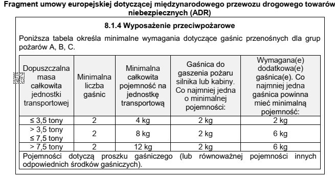 Na podstawie przedstawionego fragmentu umowy ADR, należy dobrać zestaw 