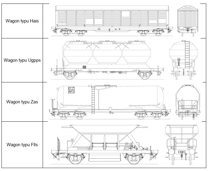 Który wagon należy zastosować do przewozu zboża 