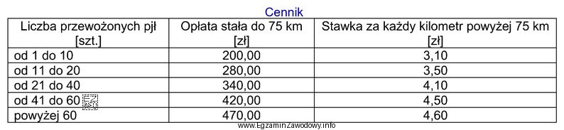 Na podstawie zamieszczonego cennika określ koszt przewozu 38 paletowych jednostek ł