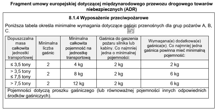 Na podstawie przedstawionego fragmentu umowy ADR, należy dobrać zestaw 