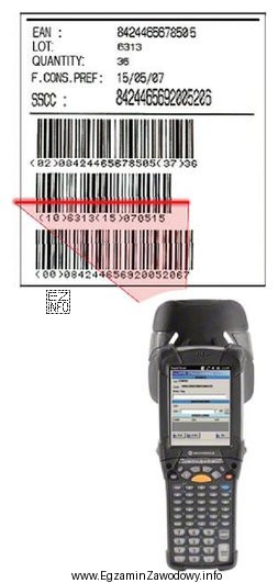 Rysunek przedstawia automatyczną identyfikację z wykorzystaniem technologii
