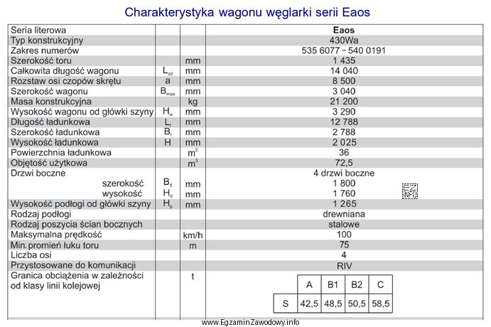 Określ minimalną liczbę wagonów Eaos potrzebną do przewozu 2 000 