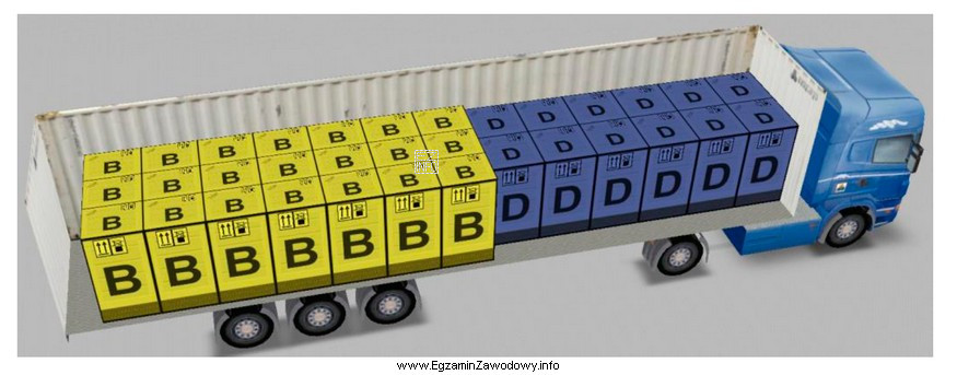 Rysunek przedstawia rozmieszczenie paletowych jednostek ładunkowych (pjł) w naczepie 
