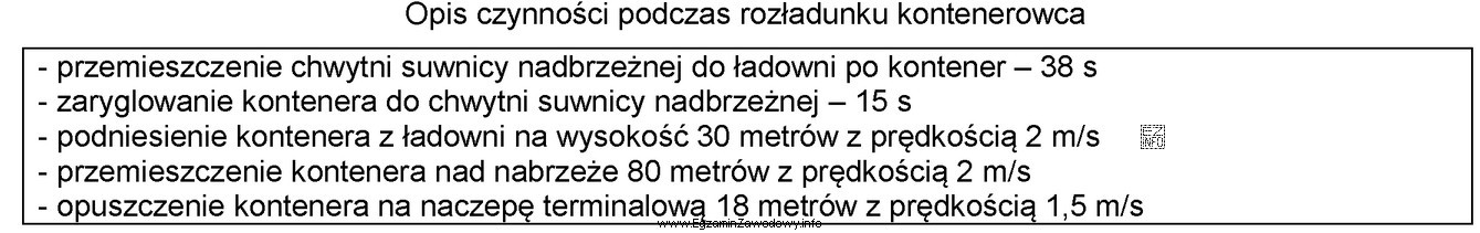 Czas wyładunku ze statku 25 kontenerów, zgodnie z przedstawionym 