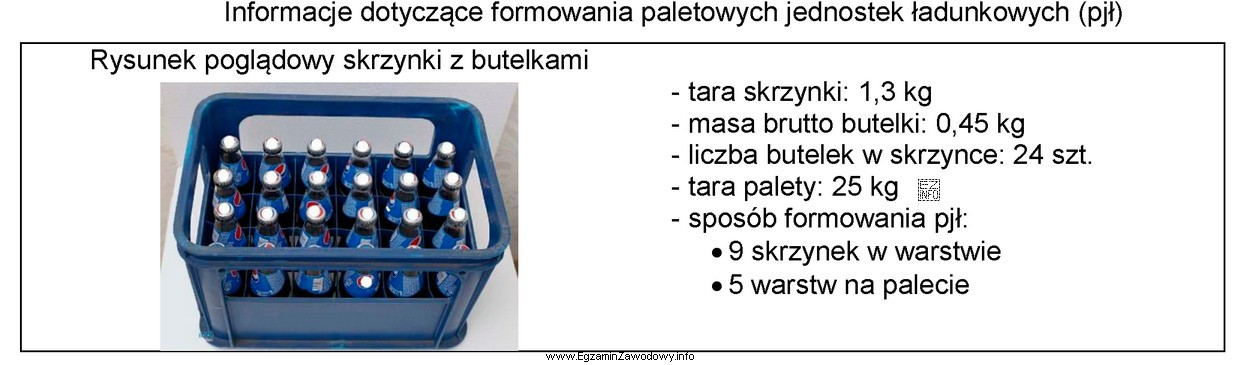 Masa brutto sformowanej paletowej jednostki ładunkowej (pjł) zgodne z informacjami 