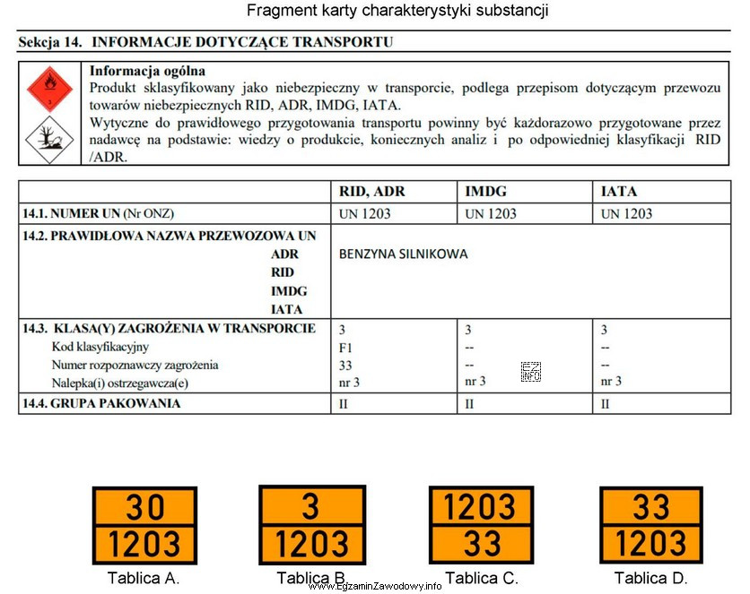 Którą tablicę ADR należy umieścić na cysternie 