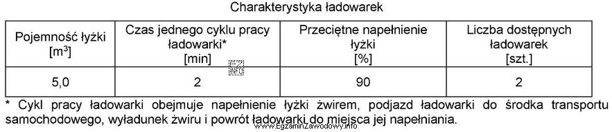 O której godzinie najwcześniej zakończy się zał