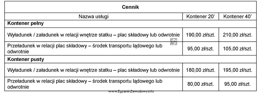 Na podstawie cennika, określ łączny koszt czynności manipulacyjnych 