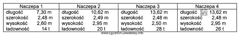 Którą naczepę należy zastosować do transportu 160 beczek o 
