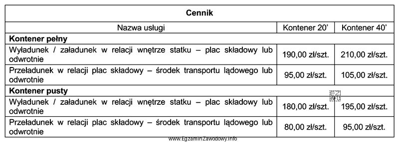 Na podstawie cennika, określ łączny koszt czynności manipulacyjnych 