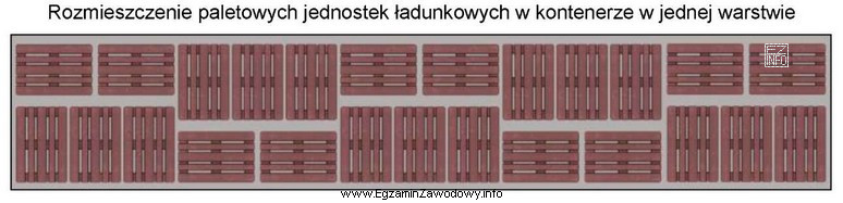 Załadunek paletowych jednostek ładunkowych (pjł) do kontenera rozpoczą