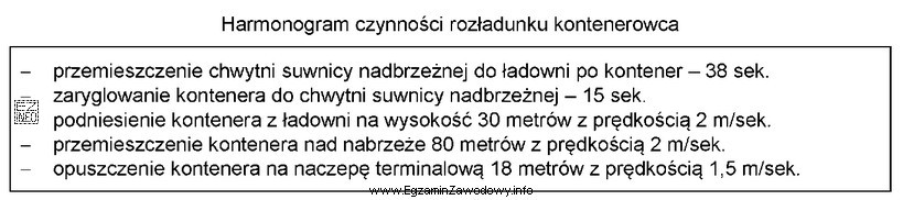 Czas wyładunku ze statku 25 kontenerów, zgodnie z przedstawionym 