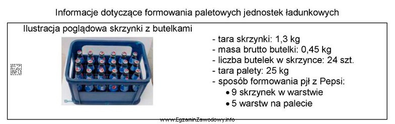 Masa brutto uformowanej paletowej jednostki ładunkowej zgodne z informacjami zawartymi 