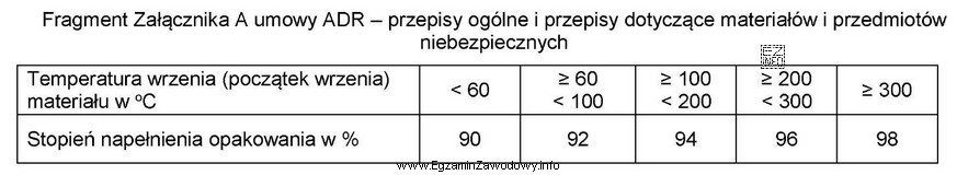 Ile minimum opakowań DPPL o pojemności 600 litrów należ