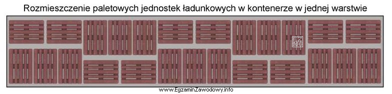 Załadunek paletowych jednostek ładunkowych (pjł) do kontenera rozpoczął się 