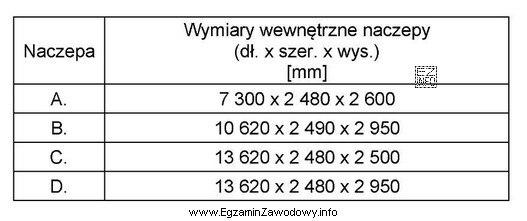 Dobierz naczepę o najwyższym współczynniku wypełnienia obję