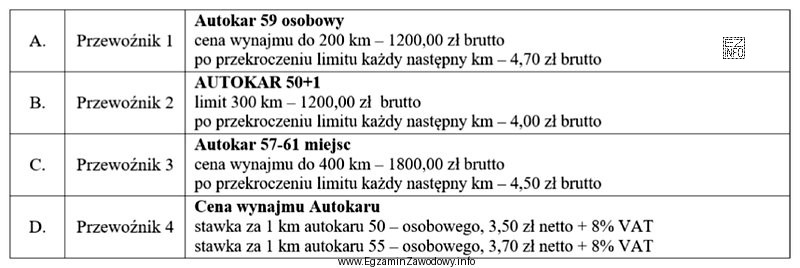 Na podstawie przedstawionych cenników wynajmu autokarów wybierz przewoź