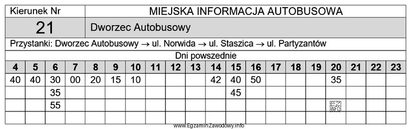 Ile czasu musiałby czekać pasażer na następny 