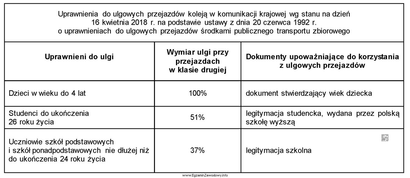 Cena biletu normalnego na przejazd pociągiem osobowym w drugiej 