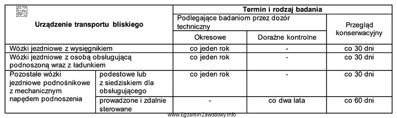 Wózek jezdniowy podnośnikowy podestowy z mechanicznym napędem 