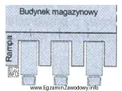 Ilustracja przedstawia rampę załadunkową