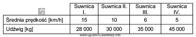 Kontener 40’ o masie brutto 30 ton należy przetransportować na odległ