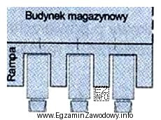 Ilustracja przedstawia rampę załadunkową