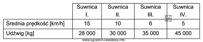 Kontener 40’ o masie brutto 30 ton należy przetransportować na odległ