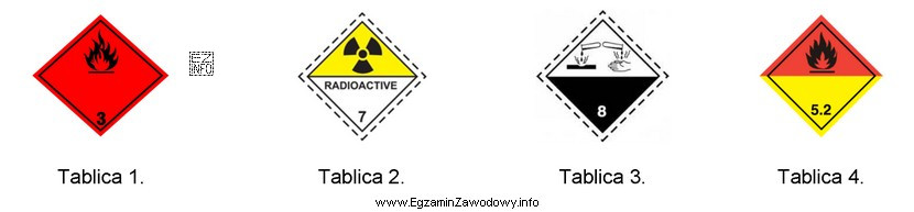 Którą tablicą graficzną ADR należy oznakować pojazd przewożą
