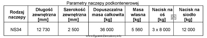 Ile wynosi ładowność naczepy podkontenerowej, której parametry zostały 
