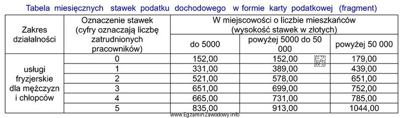 Grzegorz Rak od 2020 r. prowadzi w Gdańsku jednoosobową dział
