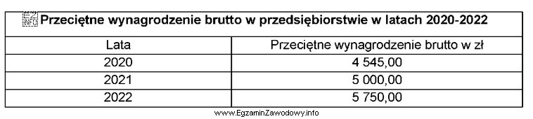 Na podstawie danych przedstawionych w tabeli wynika, że w 