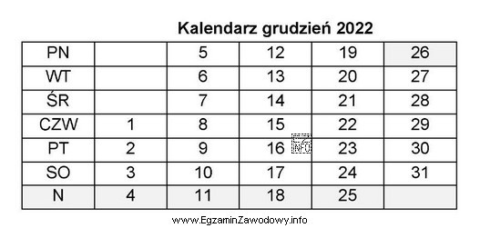 Przedsiębiorca w dniu 7 grudnia 2022 r. otrzymał decyzję administracyjną z 