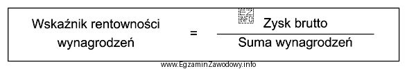 Wskaźnik rentowności wynagrodzeń obliczony na podstawie zamieszczonego wzoru 