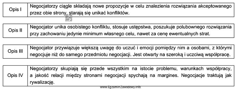 Który opis charakteryzuje negocjacje twarde?