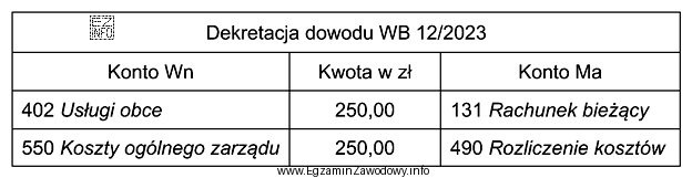 Zamieszczony dekret księgowy dotyczy ewidencji kosztów