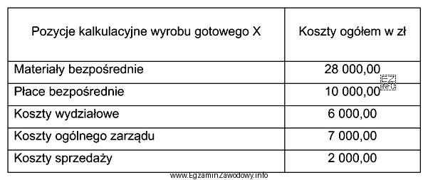 Oblicz koszt wytworzenia wyrobów gotowych X.