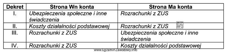 W przedsiębiorstwie prowadzącym ewidencję kosztów w ukł