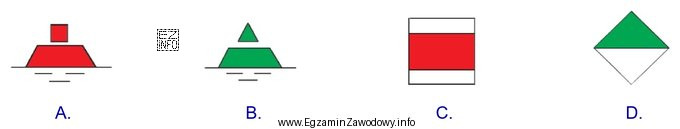Znak żeglowny, określający prawą granicę szlaku żeglownego w 