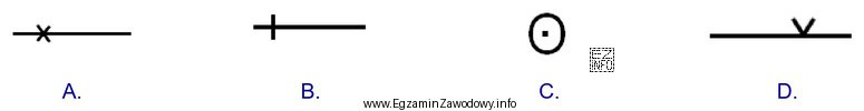 Za pomocą którego symbolu oznacza się na mapie nawigacyjnej 