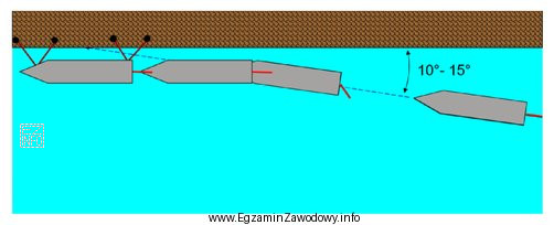 Które czynności należy wykonać, aby statkiem z 