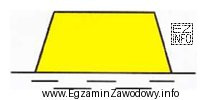 Znak przedstawiony na rysunku umieszczony na wejściu do akwenu 