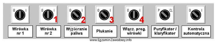 Który z przełączników oznaczonych cyframi od 1 do 4 