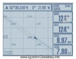 W przedstawionym na rysunku wskaźniku statkowego odbiornika systemu GPS, 