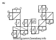 Na rysunku jest przedstawione ustawienie stanowisk w szwalni w systemie