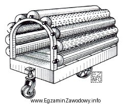 Urządzenie transportowe przedstawione na rysunku to