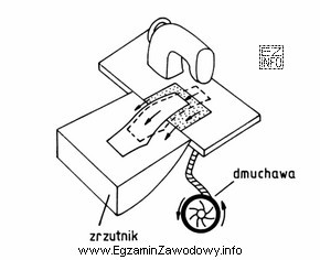 Na rysunku przedstawiono zrzutnik