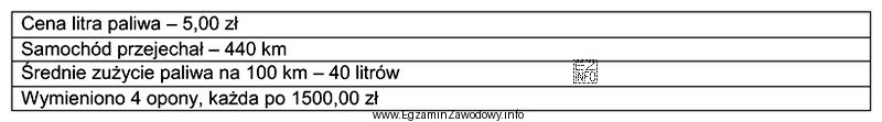 Jaki będzie koszt eksploatacji samochodu ciężarowego przy zał